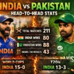 India vs Pakistan Head-to-Head Stats