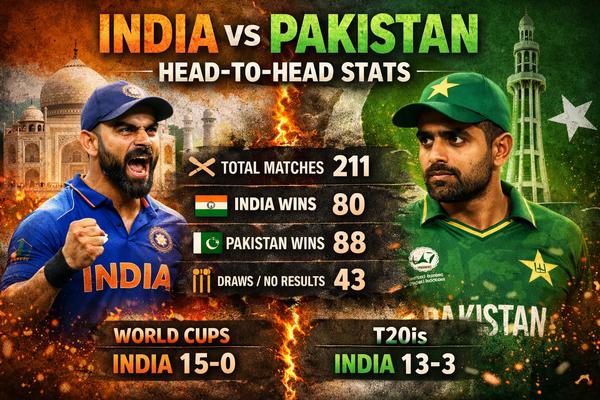 India vs Pakistan Head-to-Head Stats