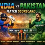 India vs Pakistan Match Scorecard