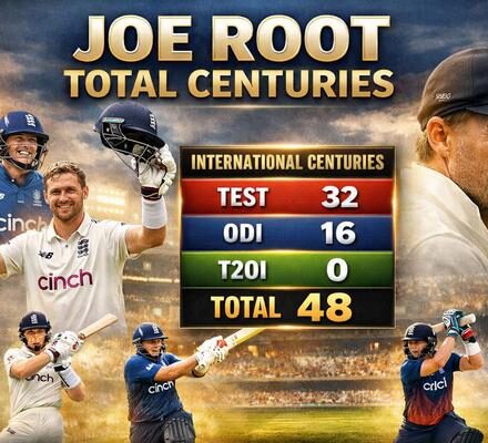 Joe Root Total Centuries
