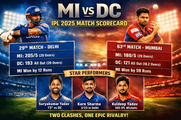 MI vs DC IPL 2025 Match Scorecard
