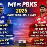 MI vs PBKS 2025 Match Scorecard & Stats
