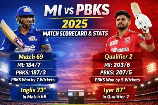 MI vs PBKS 2025 Match Scorecard & Stats