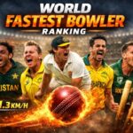World Fastest Bowler Ranking
