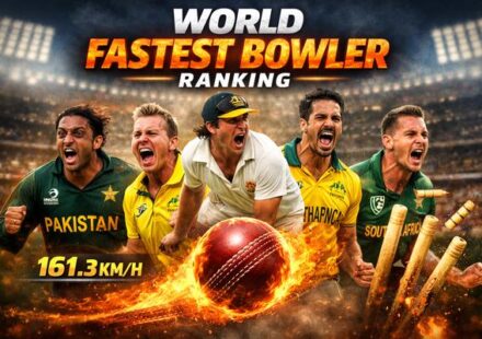 World Fastest Bowler Ranking