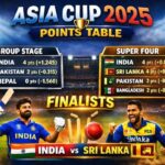 Asia Cup Point Table