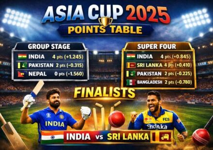 Asia Cup Point Table