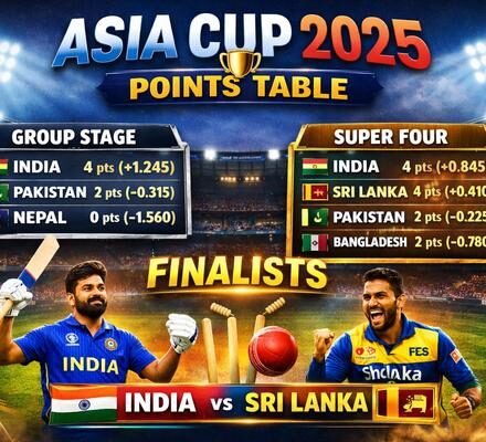 Asia Cup Point Table