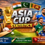 Asia Cup Statistics