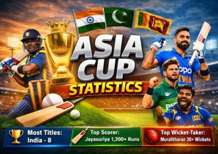 Asia Cup Statistics