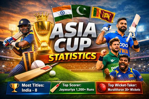 Asia Cup Statistics