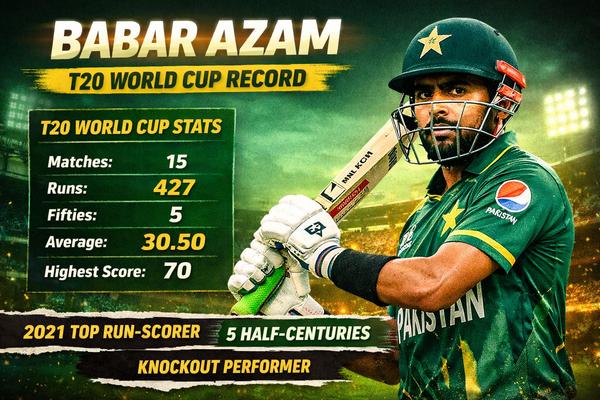 Babar Azam T20 World Cup record