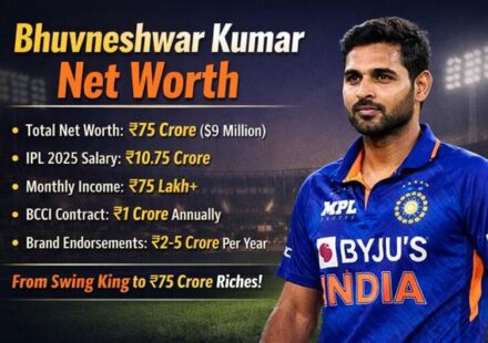 Bhuvneshwar Kumar Net Worth