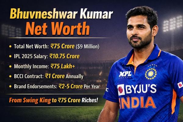 Bhuvneshwar Kumar Net Worth