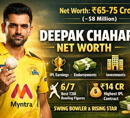 Deepak Chahar Net Worth