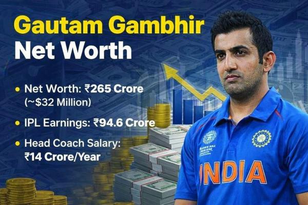 Gautam Gambhir Net Worth