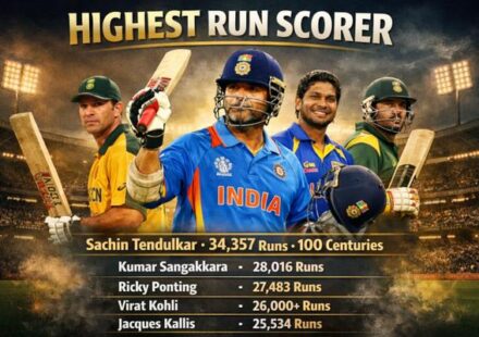 Highest Run Scorer