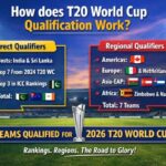 How does T20 World Cup qualification work