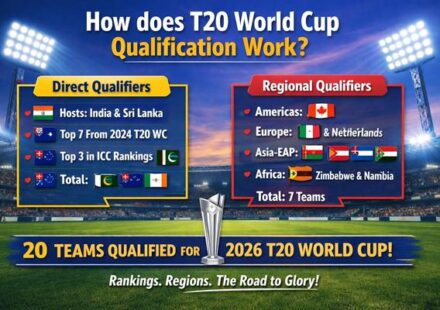 How does T20 World Cup qualification work