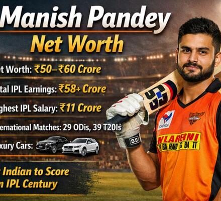 Manish Pandey Net Worth