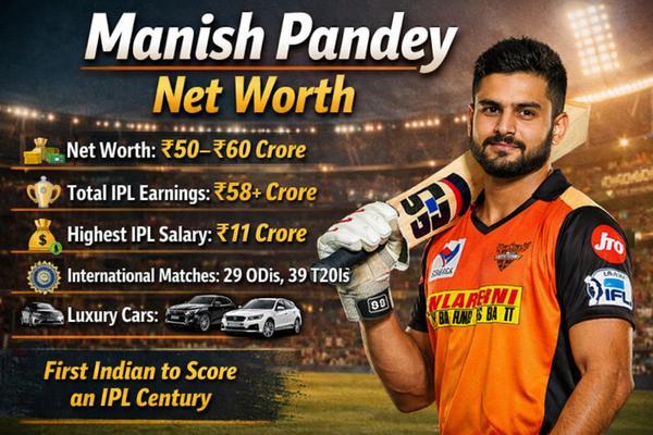 Manish Pandey Net Worth