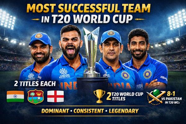 Most successful team in T20 World Cup