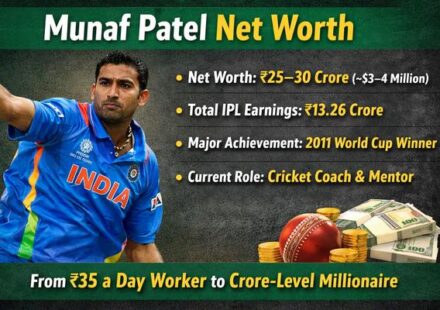 Munaf Patel Net Worth