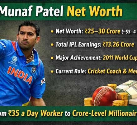 Munaf Patel Net Worth