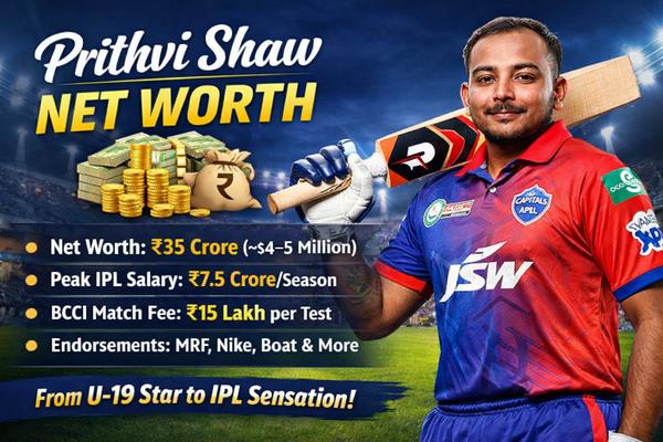 Prithvi Shaw Net Worth