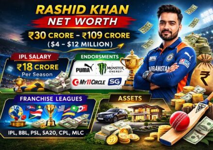 Rashid Khan Net Worth