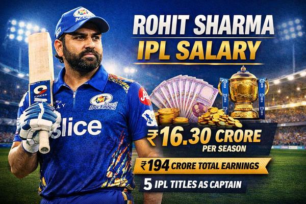 Rohit Sharma IPL Salary