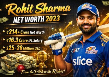 Rohit Sharma Net Worth 2023