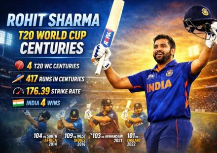 Rohit Sharma T20 World Cup centuries