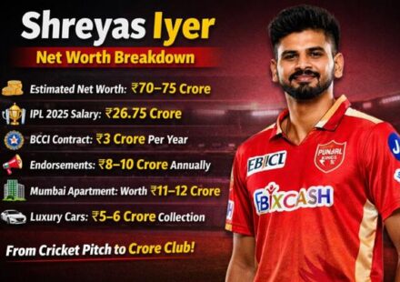 Shreyas Iyer Net Worth
