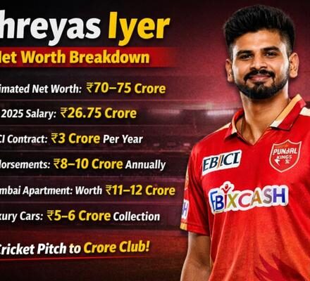 Shreyas Iyer Net Worth