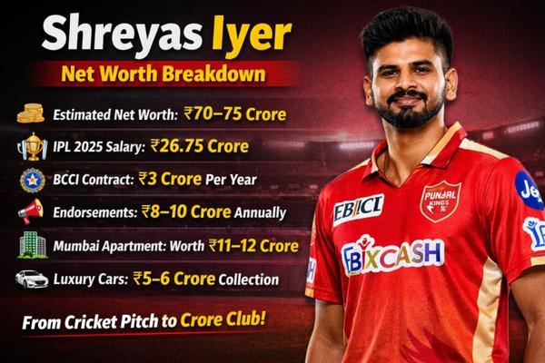 Shreyas Iyer Net Worth