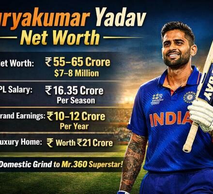 Suryakumar Yadav Net Worth