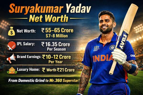 Suryakumar Yadav Net Worth