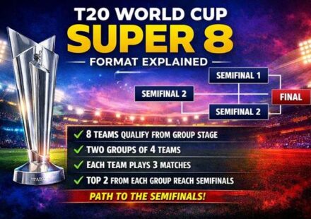 T20 World Cup Super 8 format explained