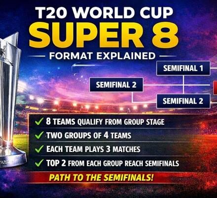 T20 World Cup Super 8 format explained