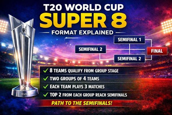 T20 World Cup Super 8 format explained