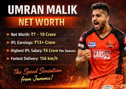 Umran Malik Net Worth