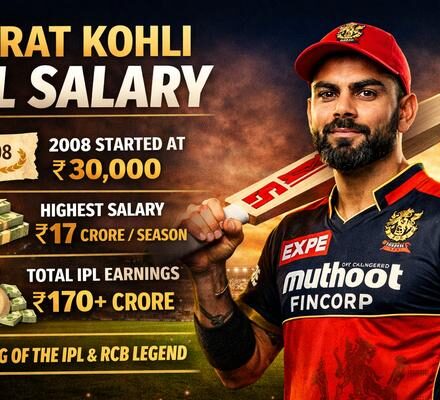 Virat Kohli IPL Salary