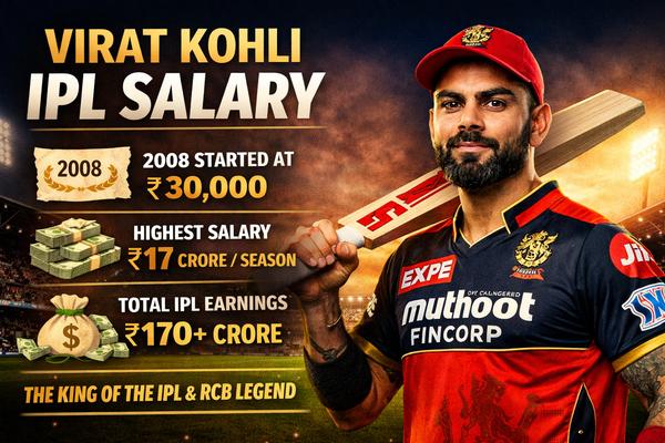 Virat Kohli IPL Salary