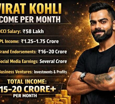 Virat Kohli Income Per Month