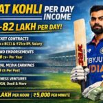Virat Kohli Per Day Income