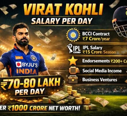 Virat Kohli Salary Per Day