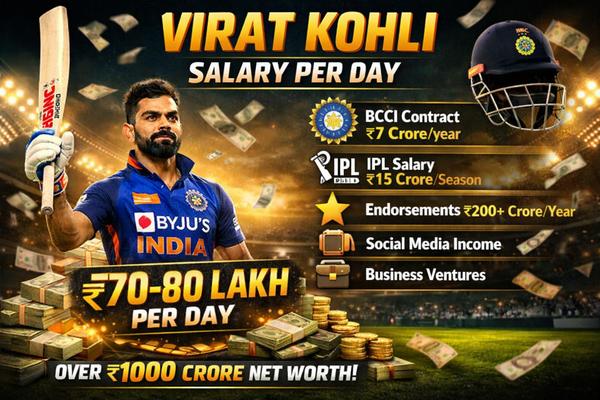 Virat Kohli Salary Per Day