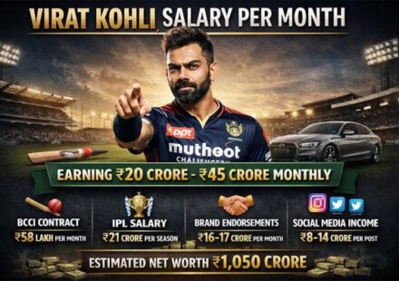 Virat Kohli Salary Per Month