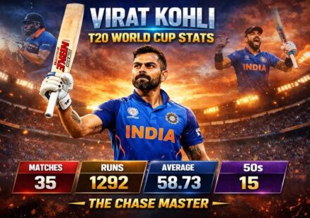 Virat Kohli T20 World Cup stats